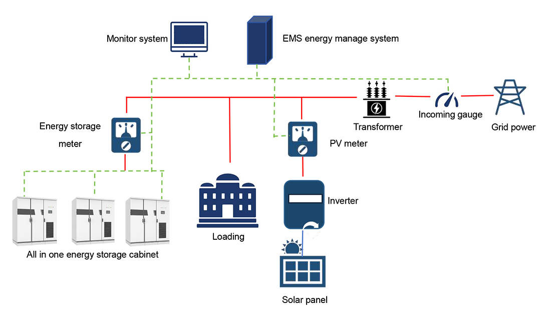 Why are energy storage systems important What are 